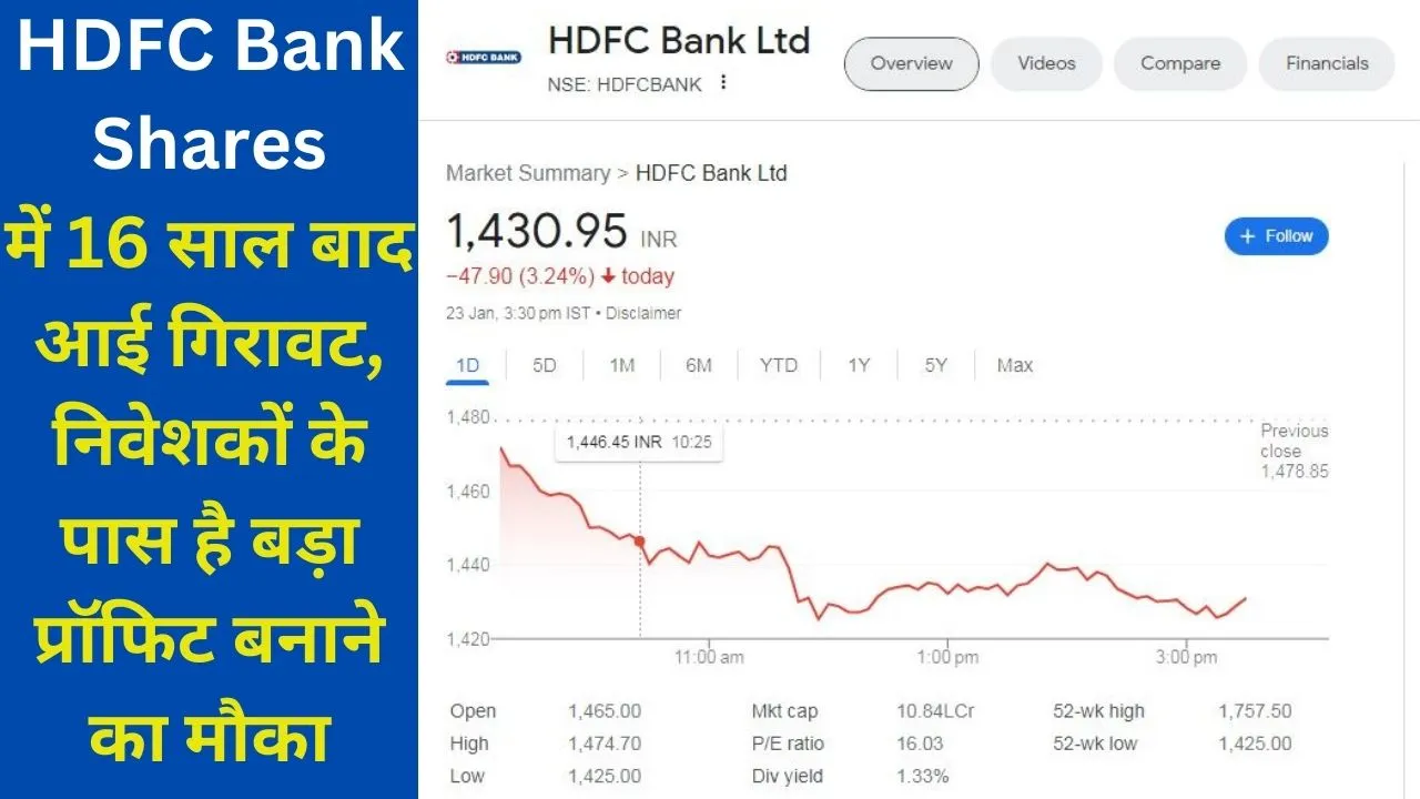 HDFC Bank Shares