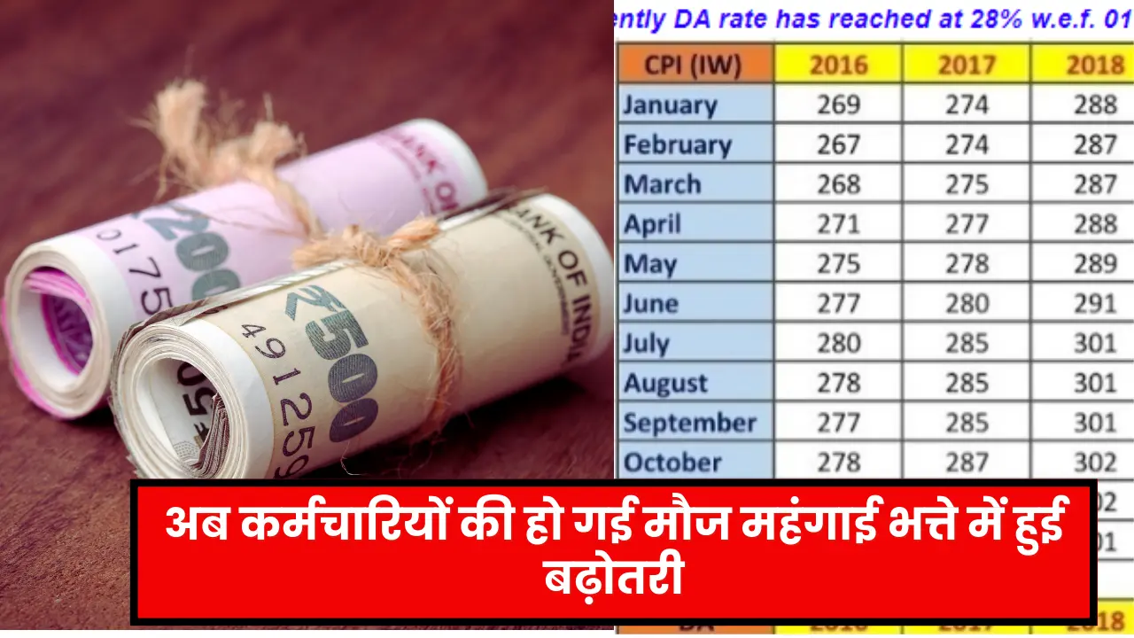 7th Pay Commission DA Hike Latest News