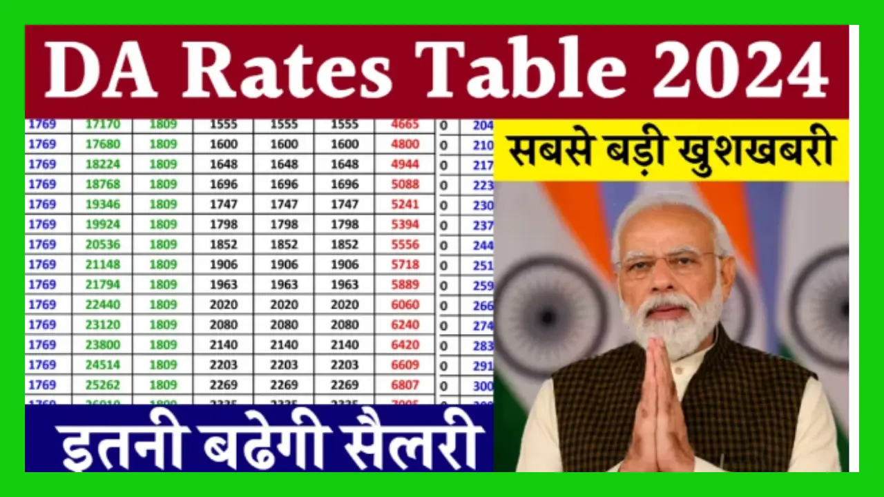 DA Rates Table 2024