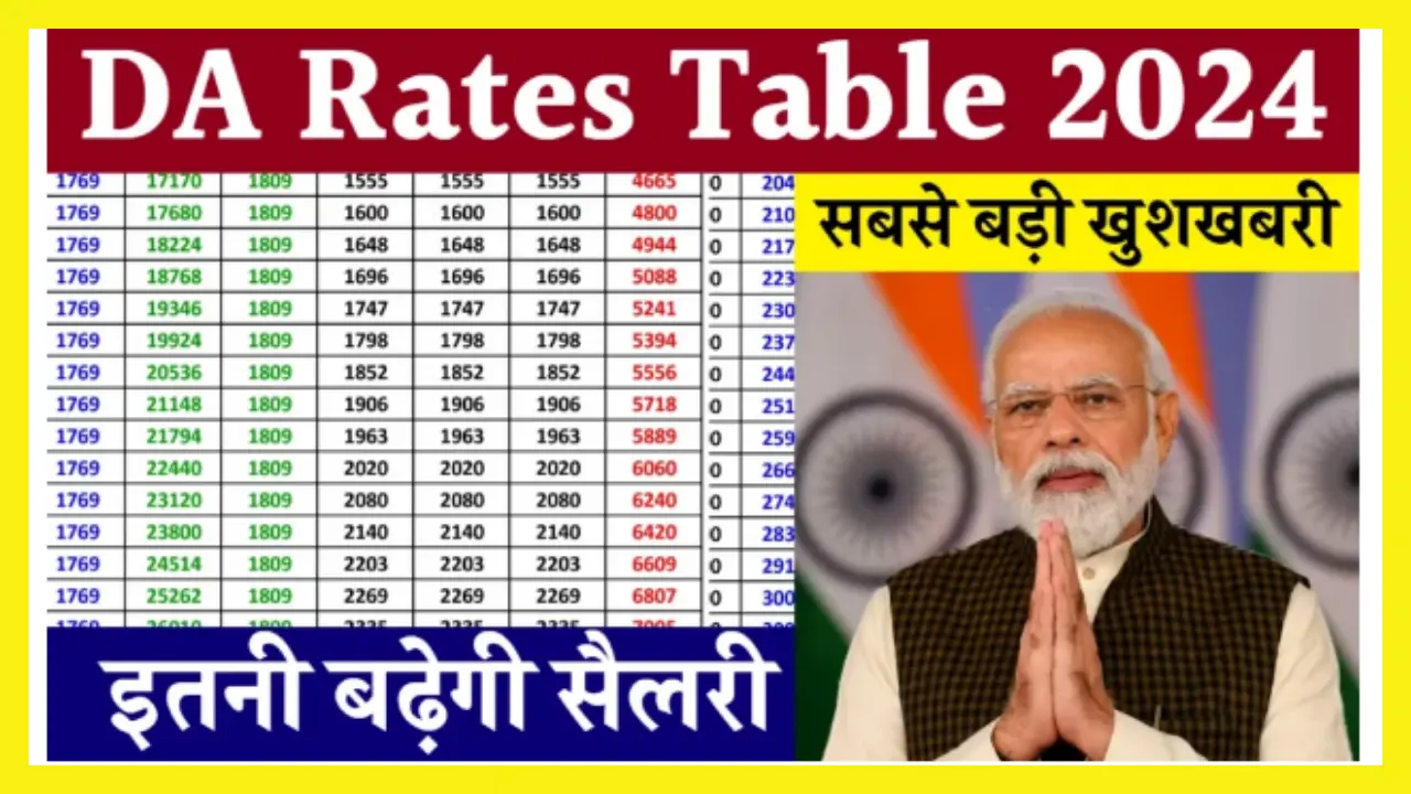 DA Rates Table 2024