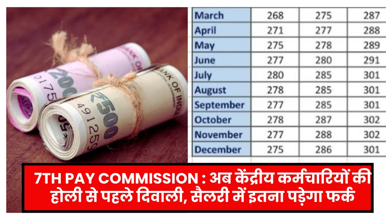 7th Pay Commission