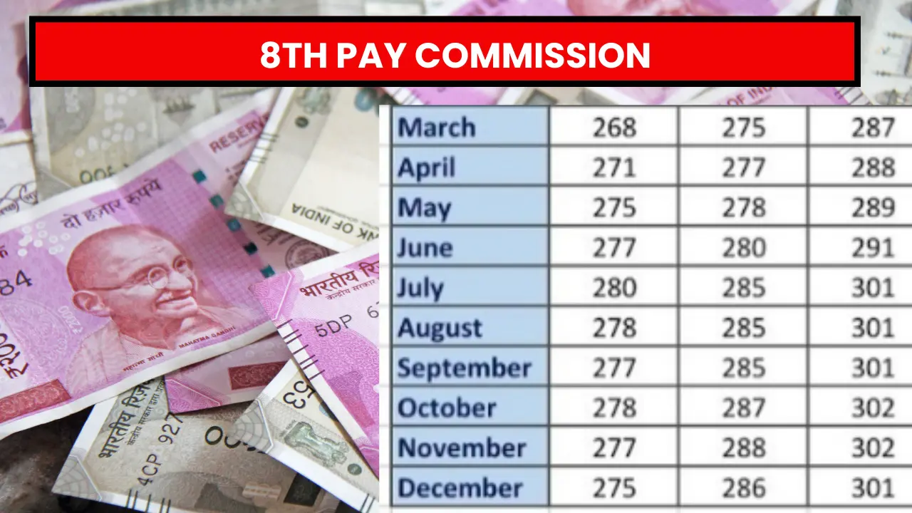 8th Pay Commission