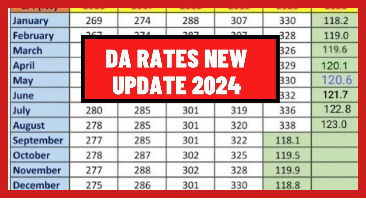 DA Rates New Update