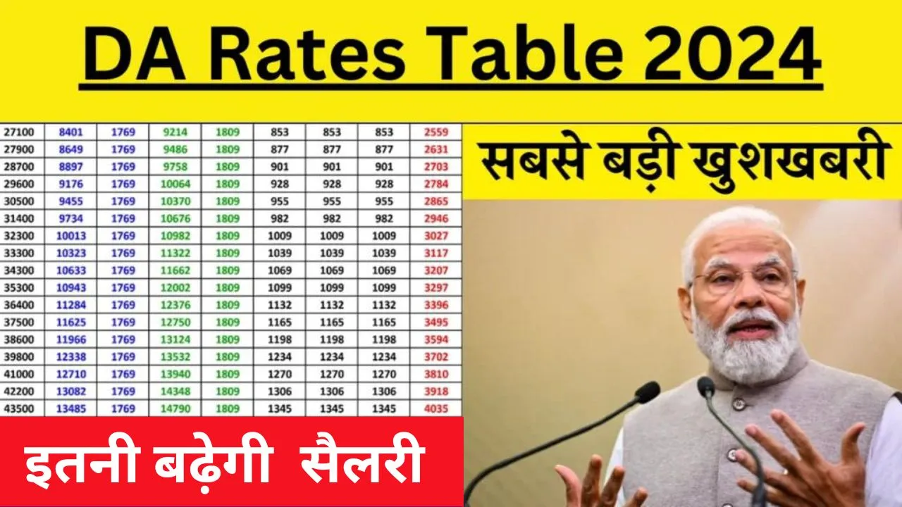 DA Rates Table 2024