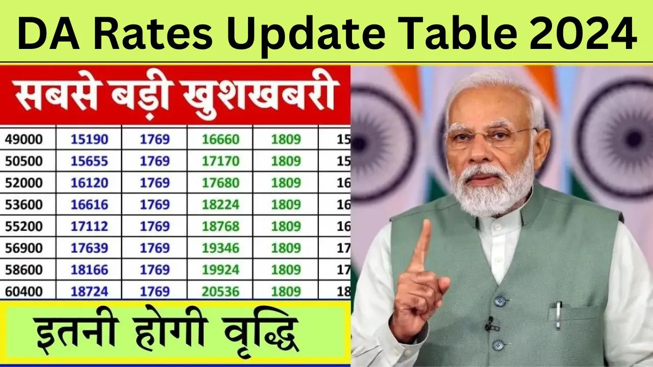 DA Rates Update Table 2024