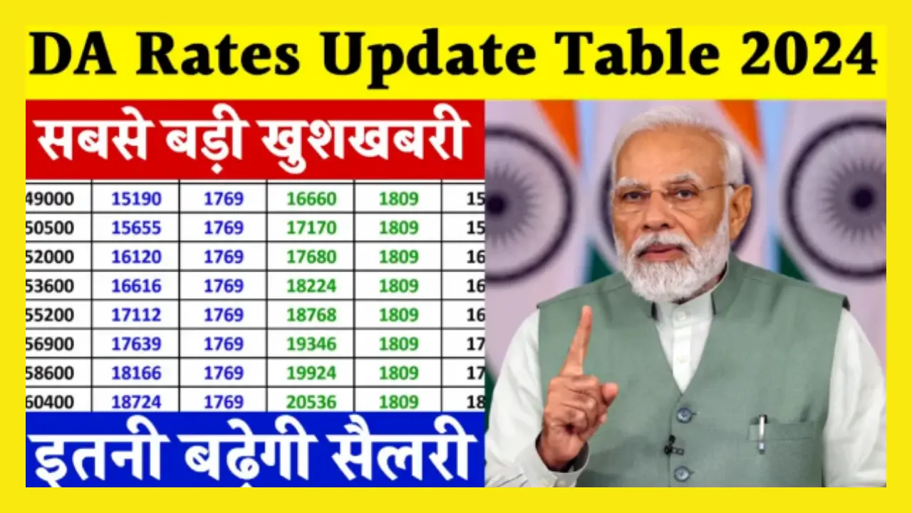 DA Rates Update Table 2024