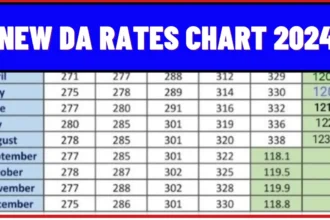 DA New Rate Table 2025