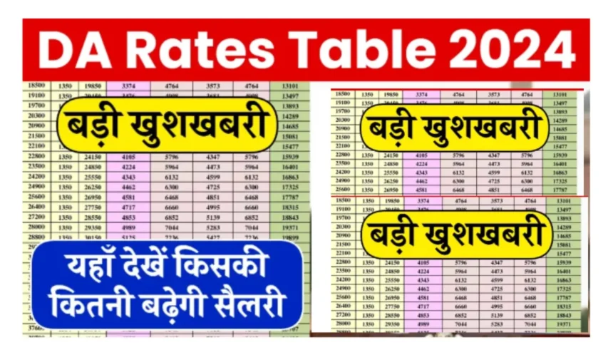 DA Rates Table 2024